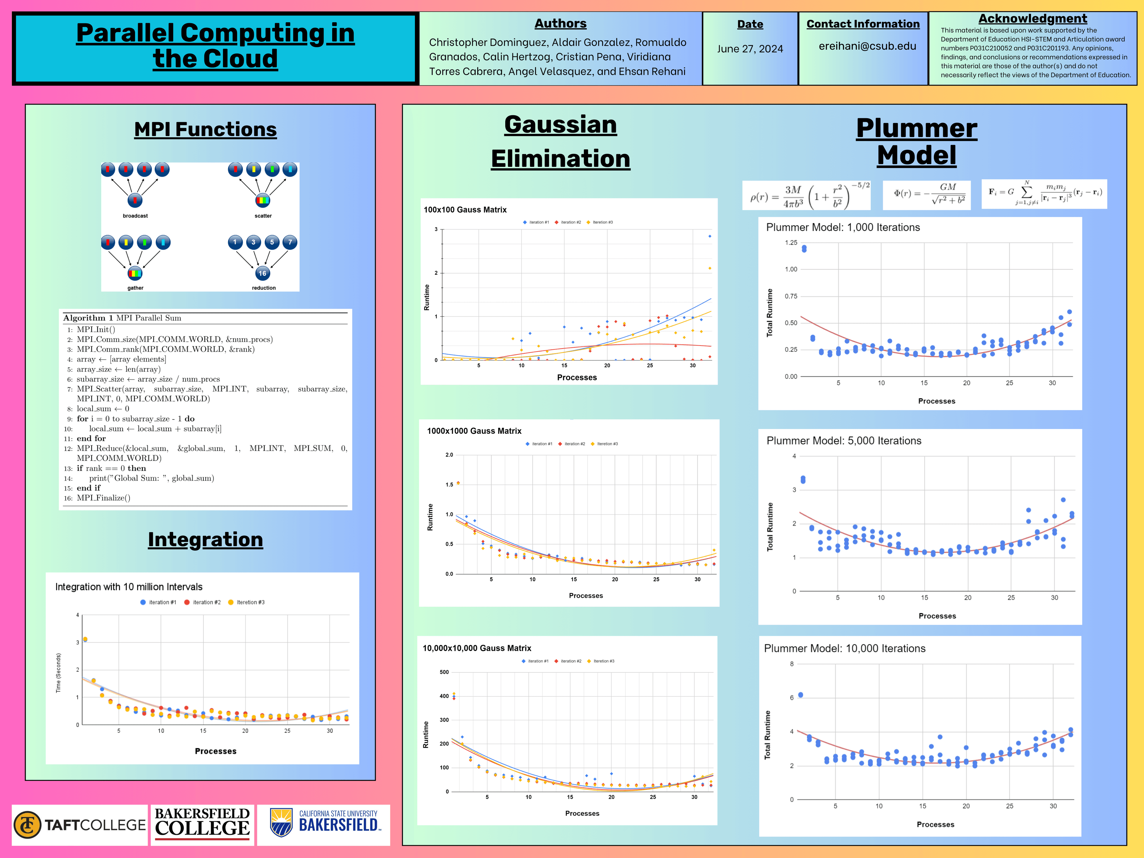 Parallel Computing Research Poster